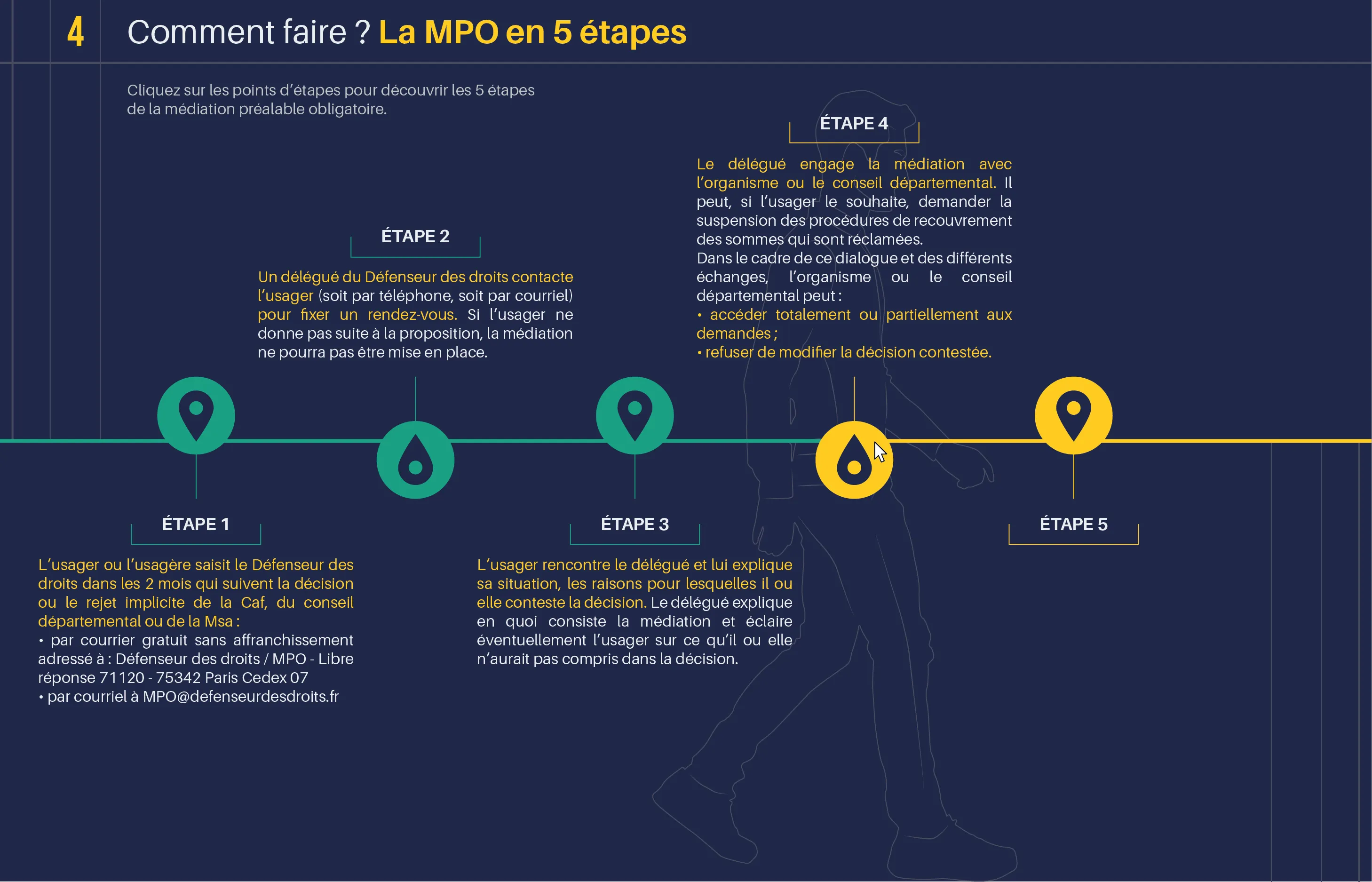 Défenseur des Droits — visuel 5