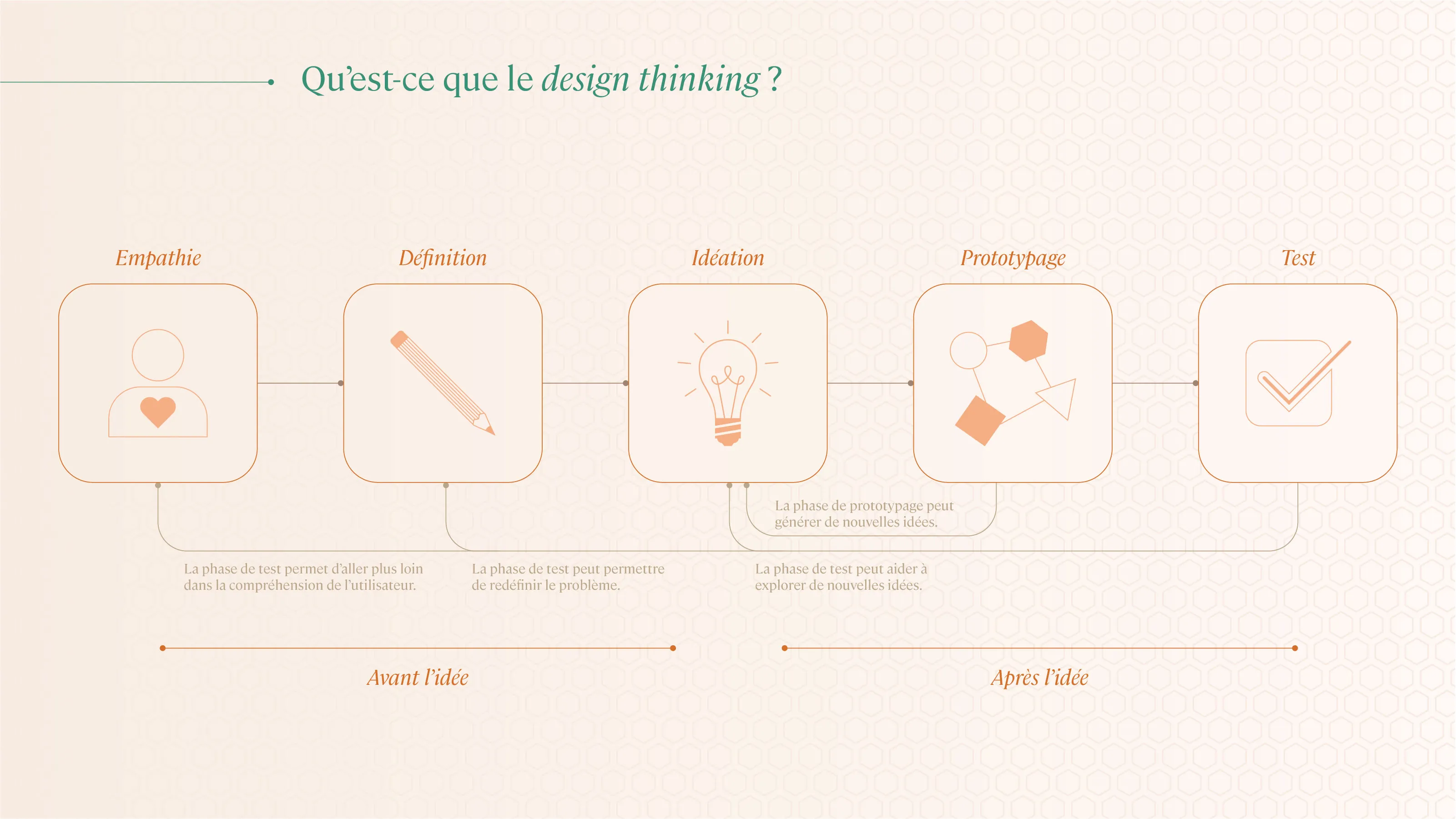 Enovation Factory — visuel 2