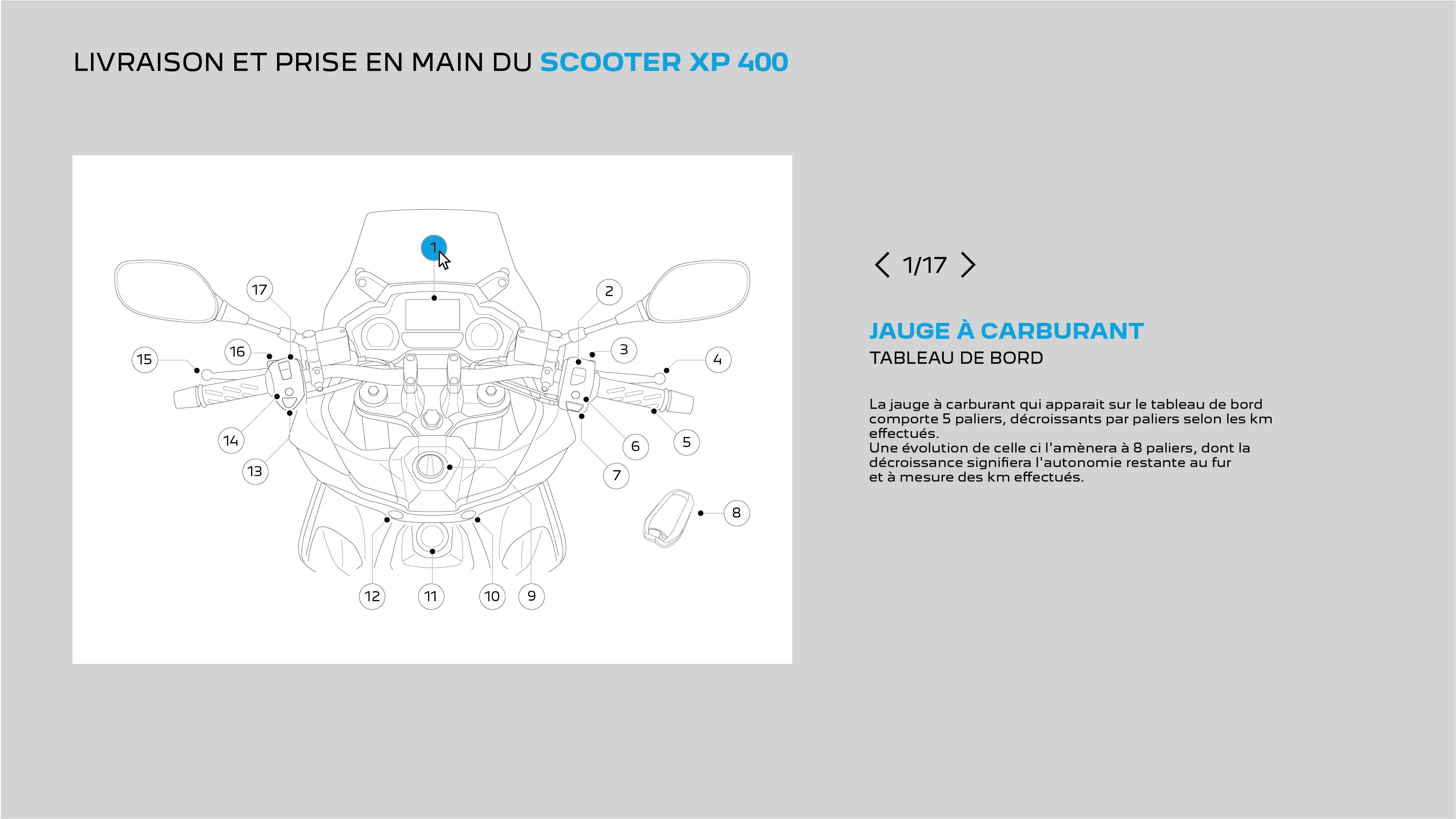 Peugeot Motocycles — visuel 4