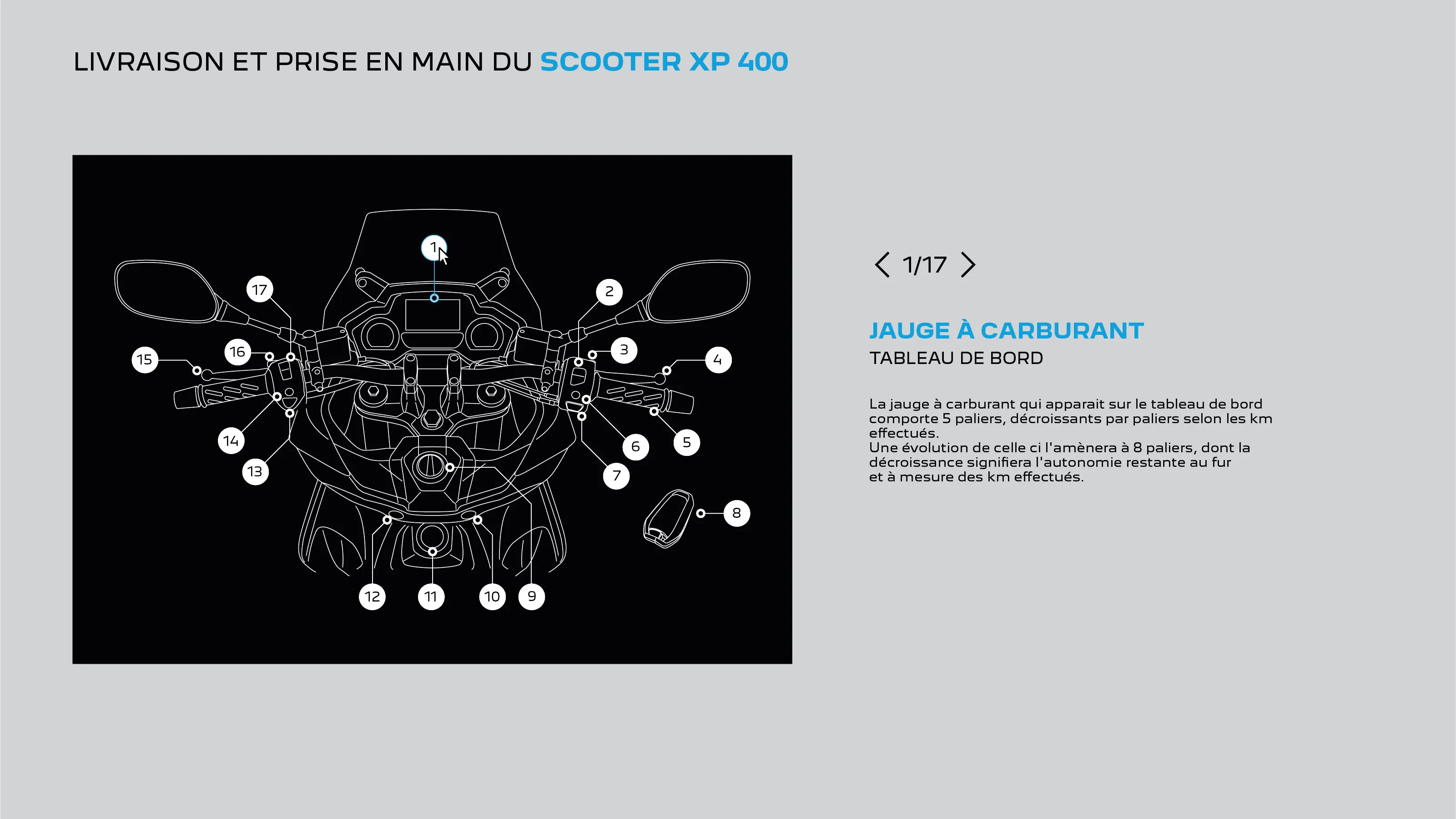 Peugeot Motocycles — visuel 5