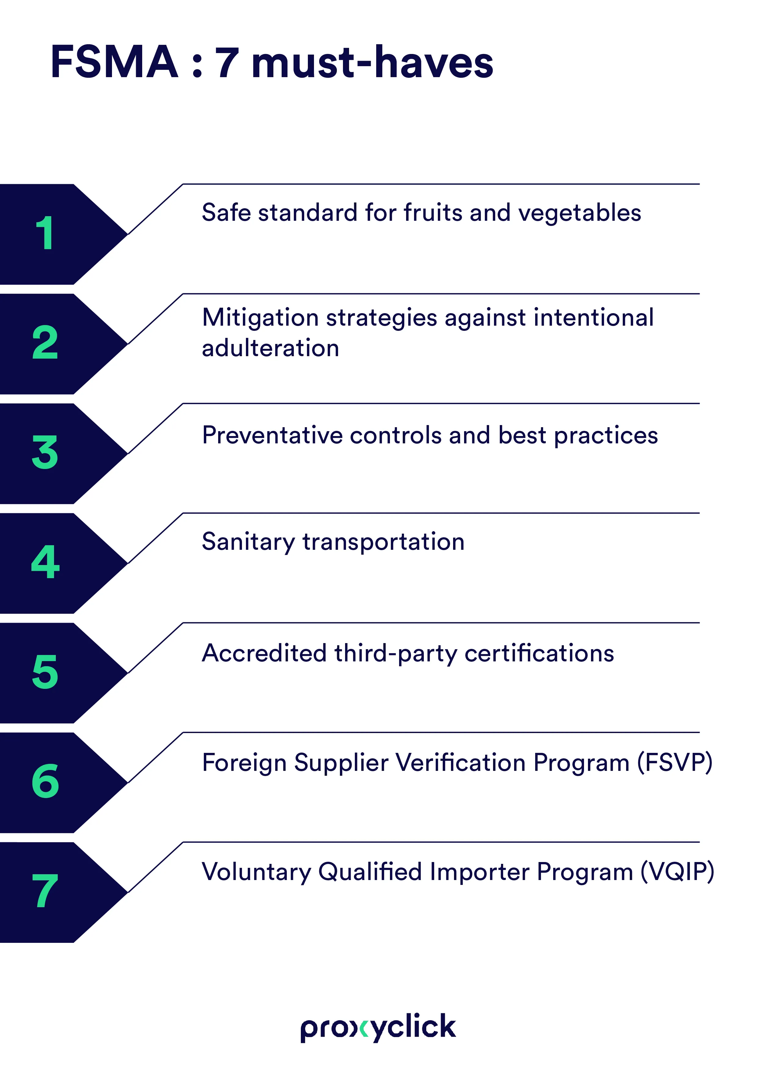 Proxyclick — infographie 1