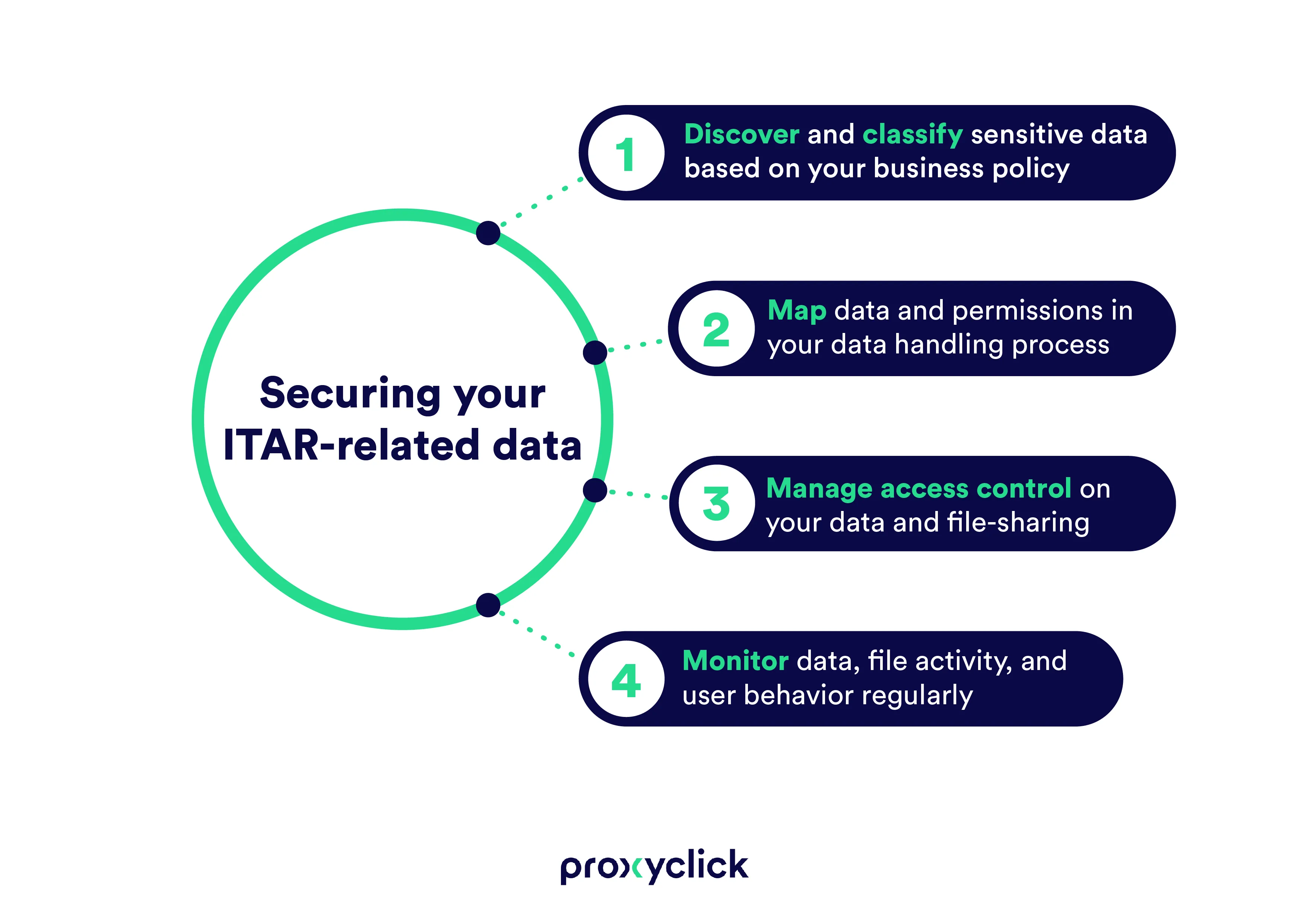Proxyclick — infographie 3
