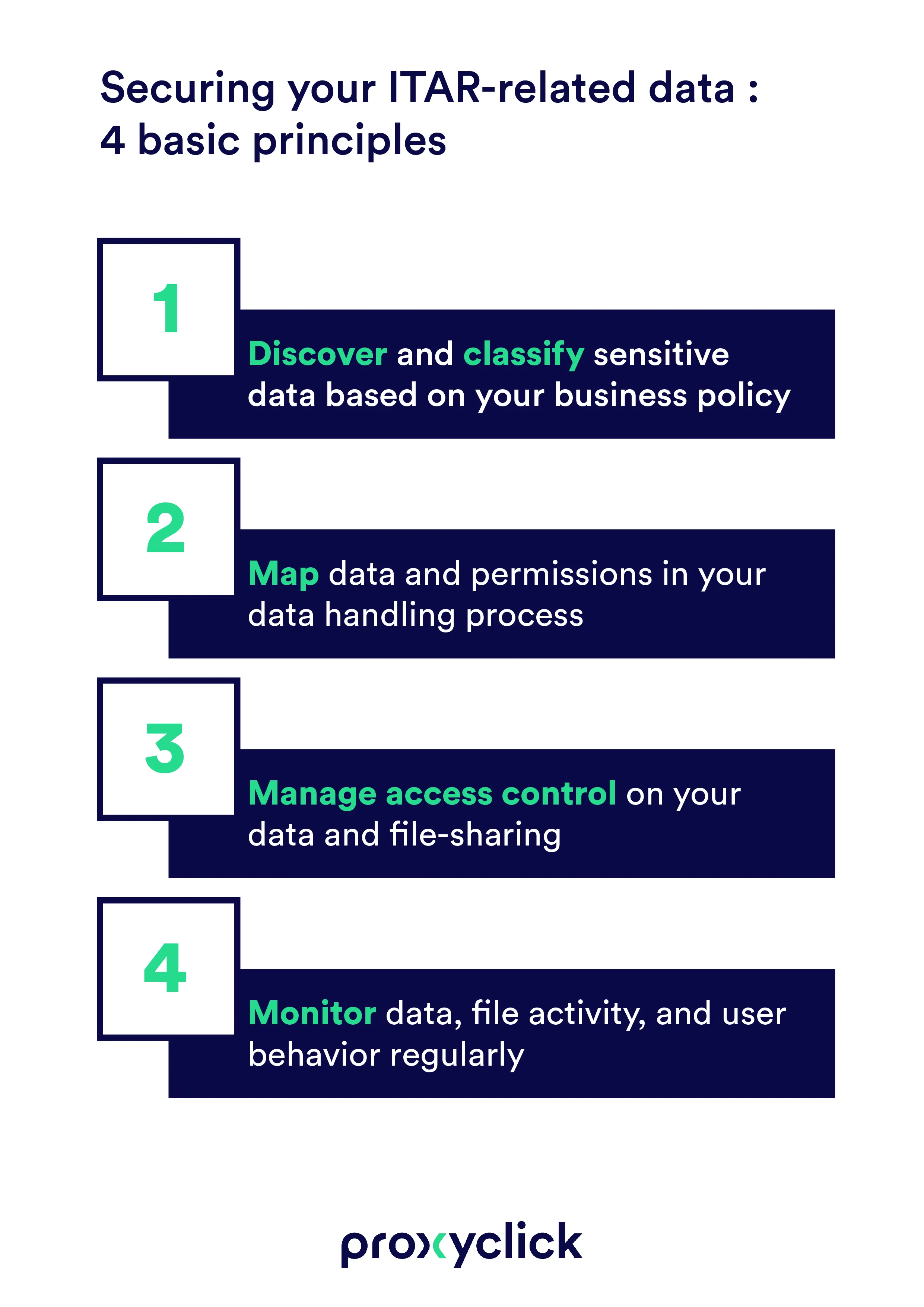 Proxyclick — infographie 4