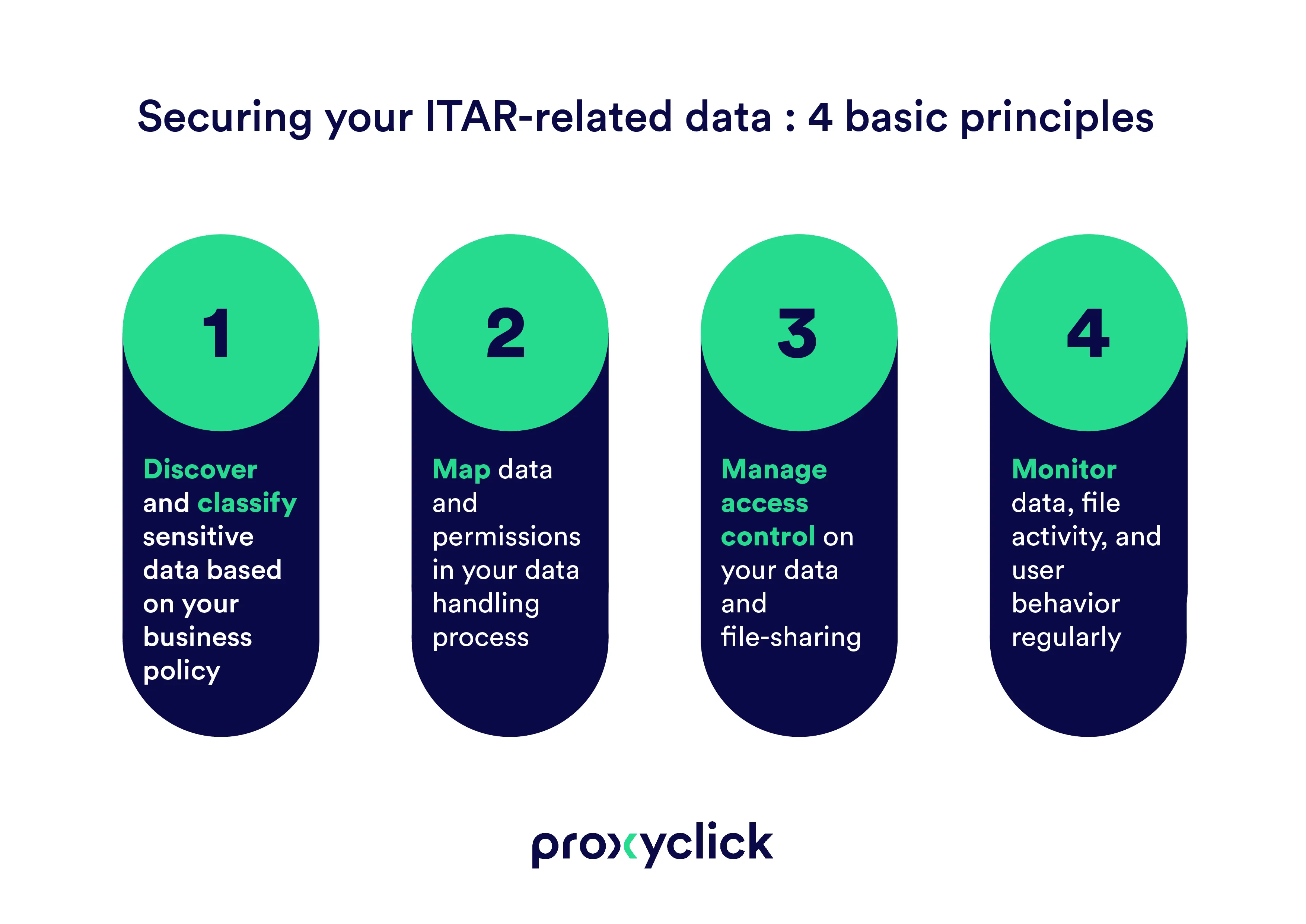 Proxyclick — infographie 5