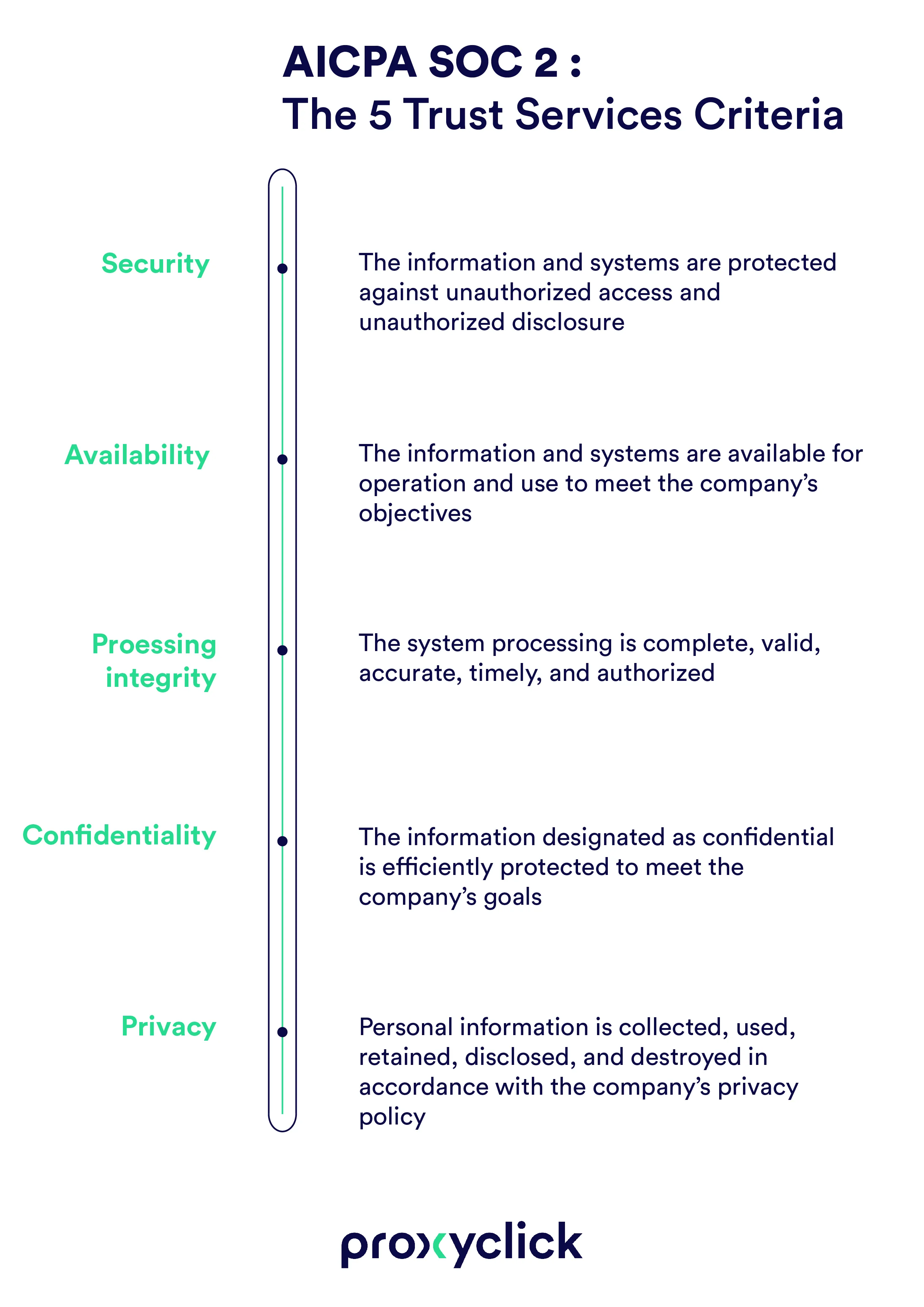 Proxyclick — infographie 6