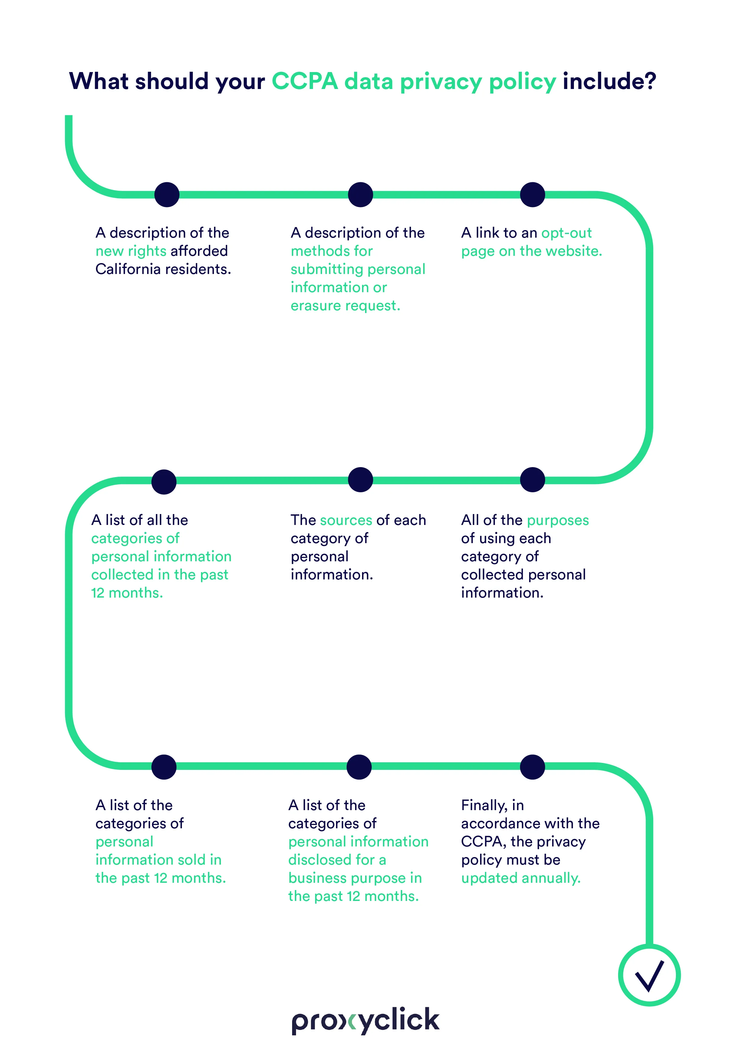 Proxyclick — infographie 7