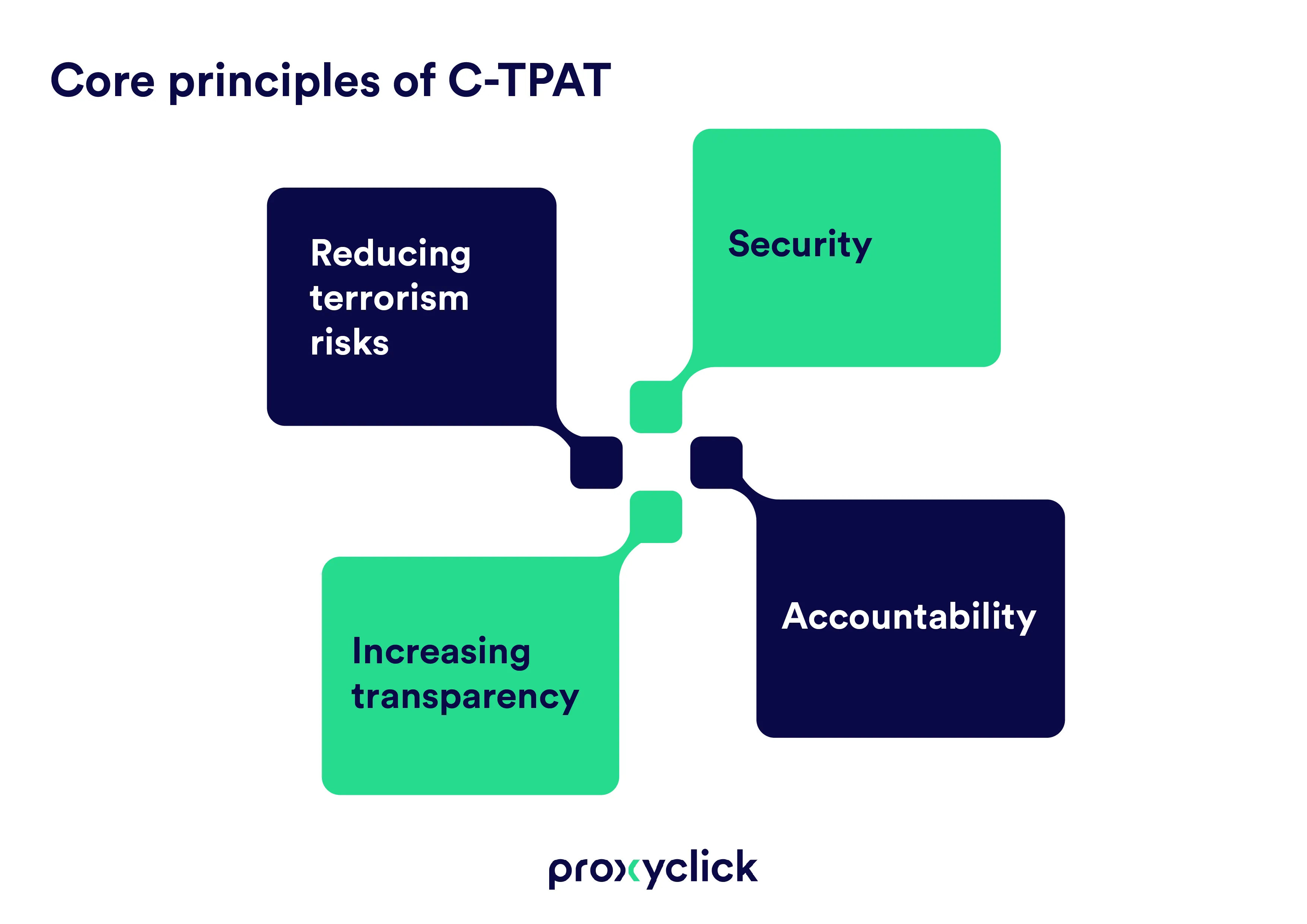 Proxyclick — infographie 8